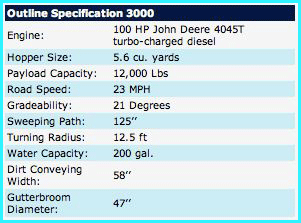 Specifications for Allianz Model 300