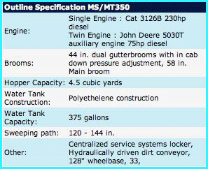 Specifications for Allianz Model 300