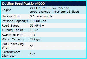 Specifications for Allianz Model 300