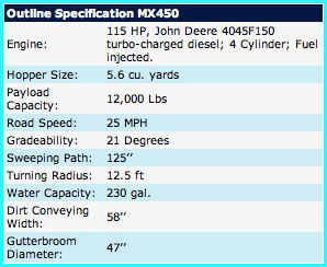 Specifications for Allianz Model 300