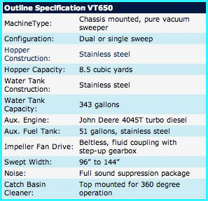 Specifications for Allianz Model 300